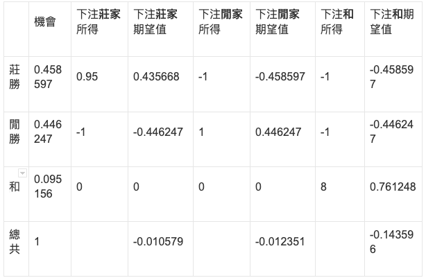 【DG百家樂教學】新手入門百家樂文章，注意事項？